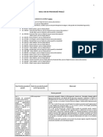 14 Cod procedura penala.pdf