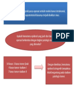 Laporan Divisi Neurologi