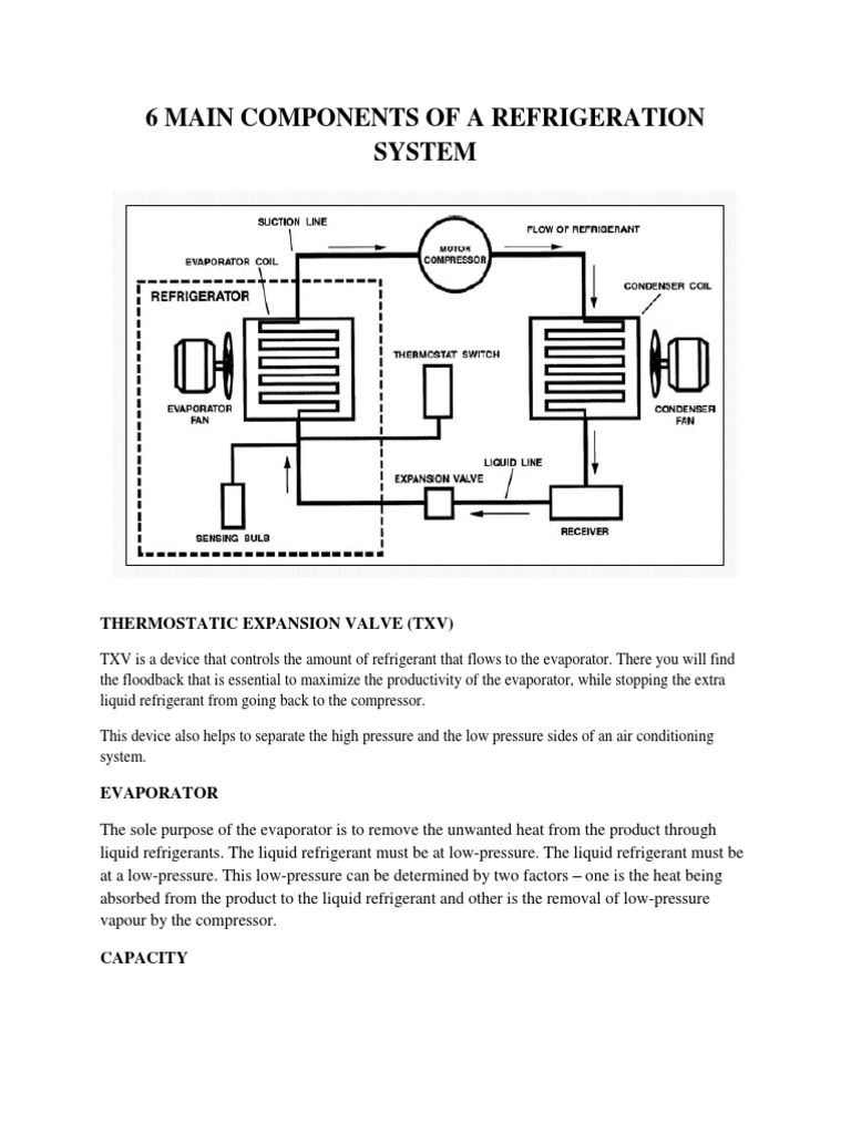 6 Main Components of A Refrigeration System