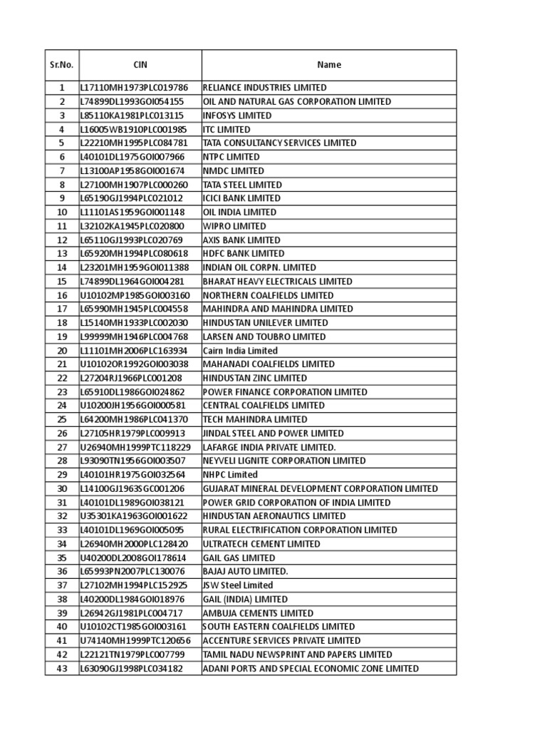 Csr Analysis Csv Pdf Companies Of Asia Companies