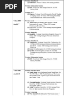 Download daftar perda by elbarmaq SN39072523 doc pdf