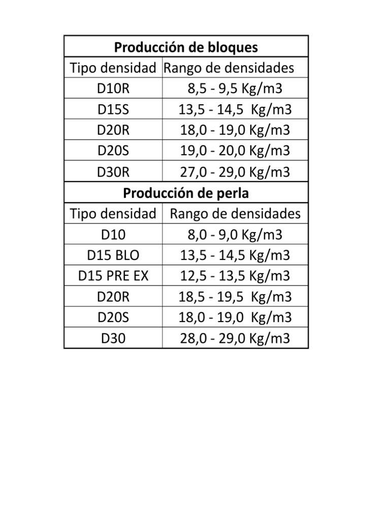 Rangos | PDF