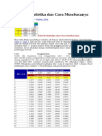 Tabel R Statistika Dan Cara Membacanya