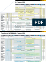 Transition to S4HANA Roadmap Version 18Q3