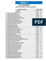 Resultados Examen Invierno 2018