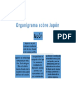 PDF Organigramadejaponjesuseduardomurillomuñozgrado10