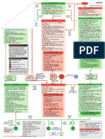 A320 Systems