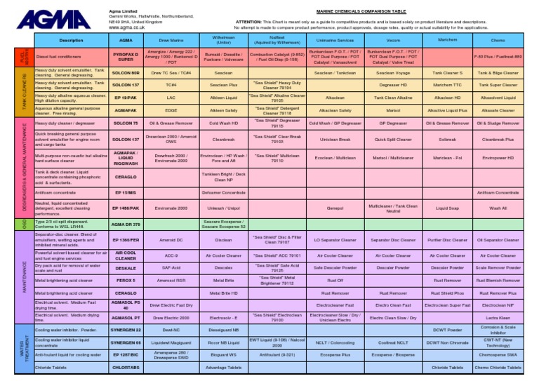 marine chemicals equivalents