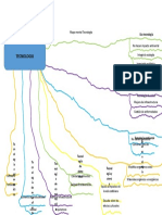 Mapa Mental Tecnologia Andres Felipe Bedoya Quirama 10