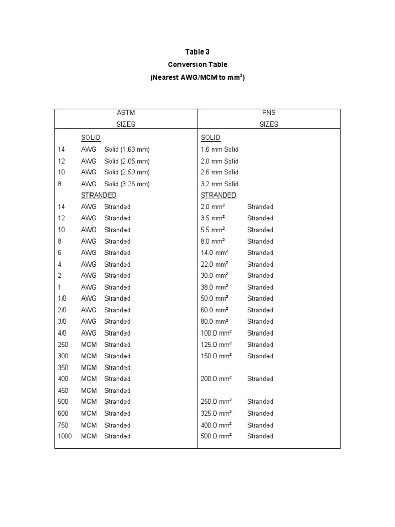 kcmil-to-mm2-calculator-formula-chart-for-250-2000-mcm-43-off