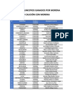 Lista de Municipios de Estado de Mexico Elección 2012