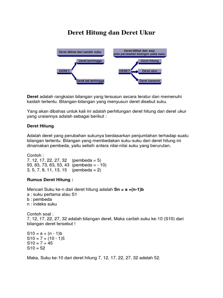 10 Contoh Soal Deret Ukur