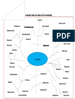 Mapa Mental Sobre Las Ramas de La Tecnología.