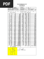 Field Permeability Test: Falling Head Test SNI 03-3968-1995