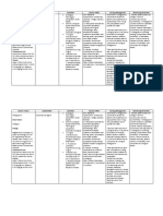 Generic Name Classification Indication Adverse Effect Nursing Management Monitoring Parameter