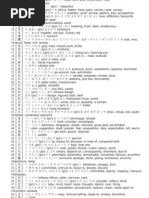 A List of Standard Kanzi | PDF