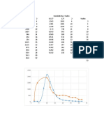 Grafik Percobaan PFR