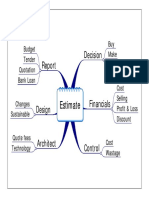 Estimate Types