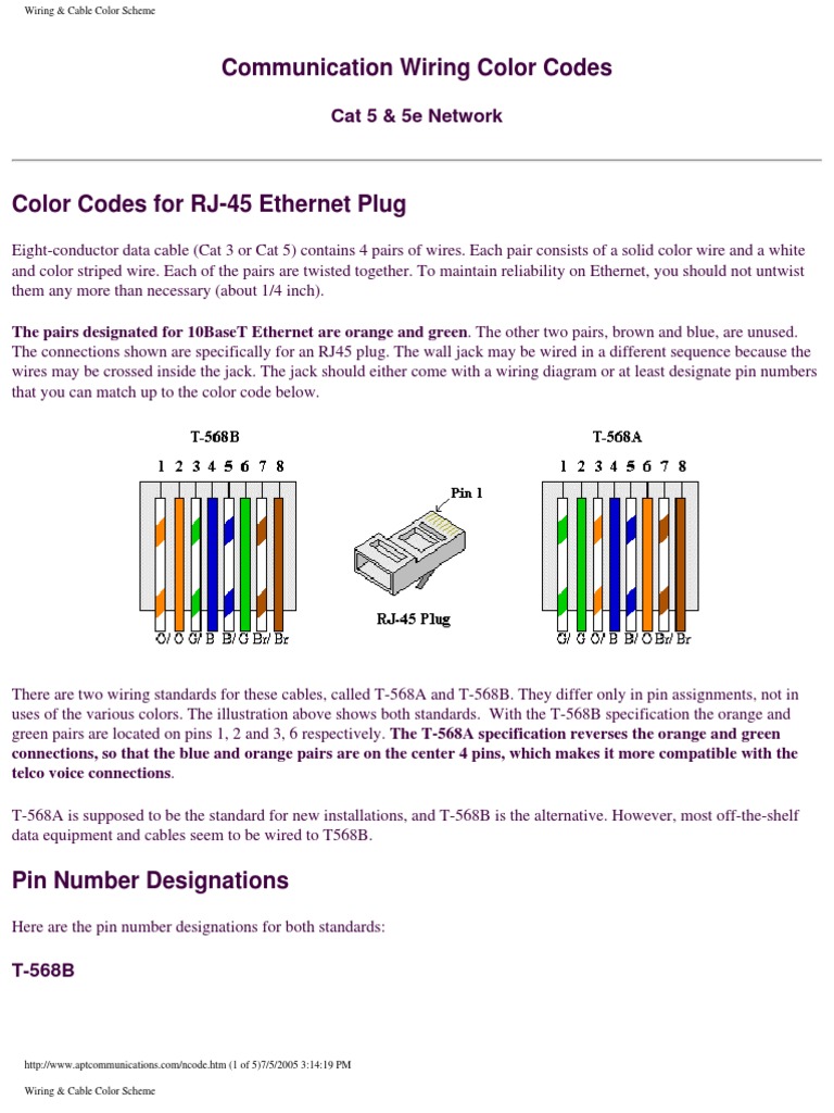 Ethernet Cable Color Code Guide | PDF | Electrical Connector | Electronics