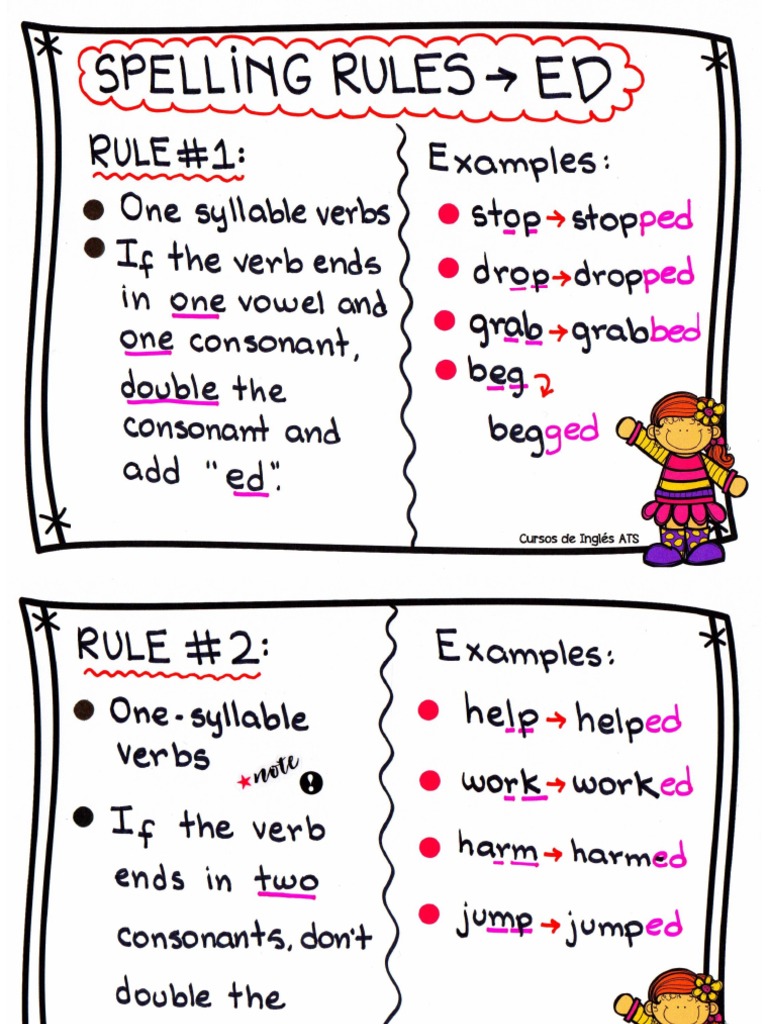 spelling-rules-ed-pdf-pdf