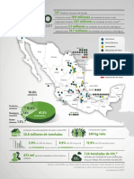 Infografia Canacero