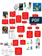 Mapa Mental (Programa, Proceso y Procesador)