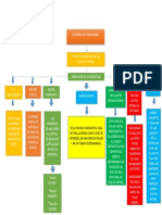 MAPA CONSEPTUAL (3)
