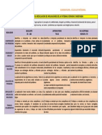 Rubrica para Solucion de Integrales