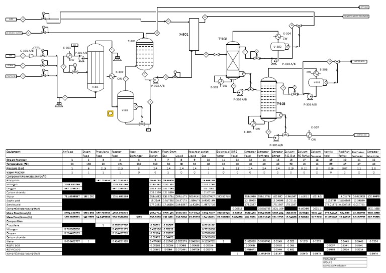 Off Gas PDF Chemical Compounds Chemical Substances