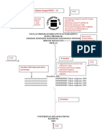 Template PKM AI