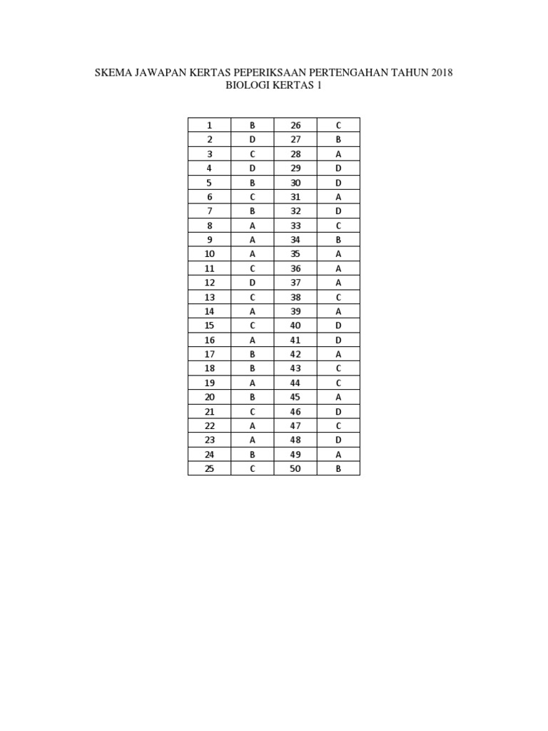 Skema Jawapan Kertas Peperiksaan Pertengahan Tahun 2018 Pdf