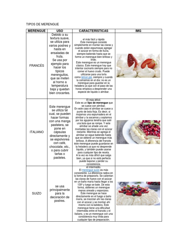Tipos De Merengue Merengue Crema