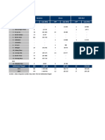 Data IUP Eksplorasi