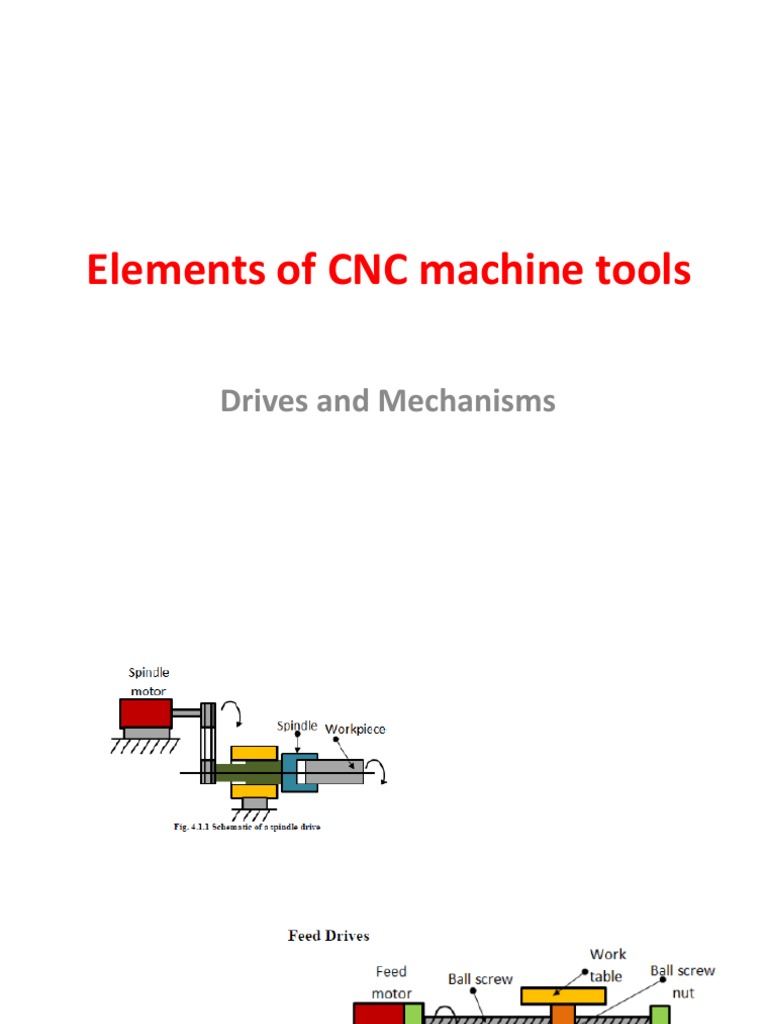 Elements of CNC machine tools: Drives and Mechanisms