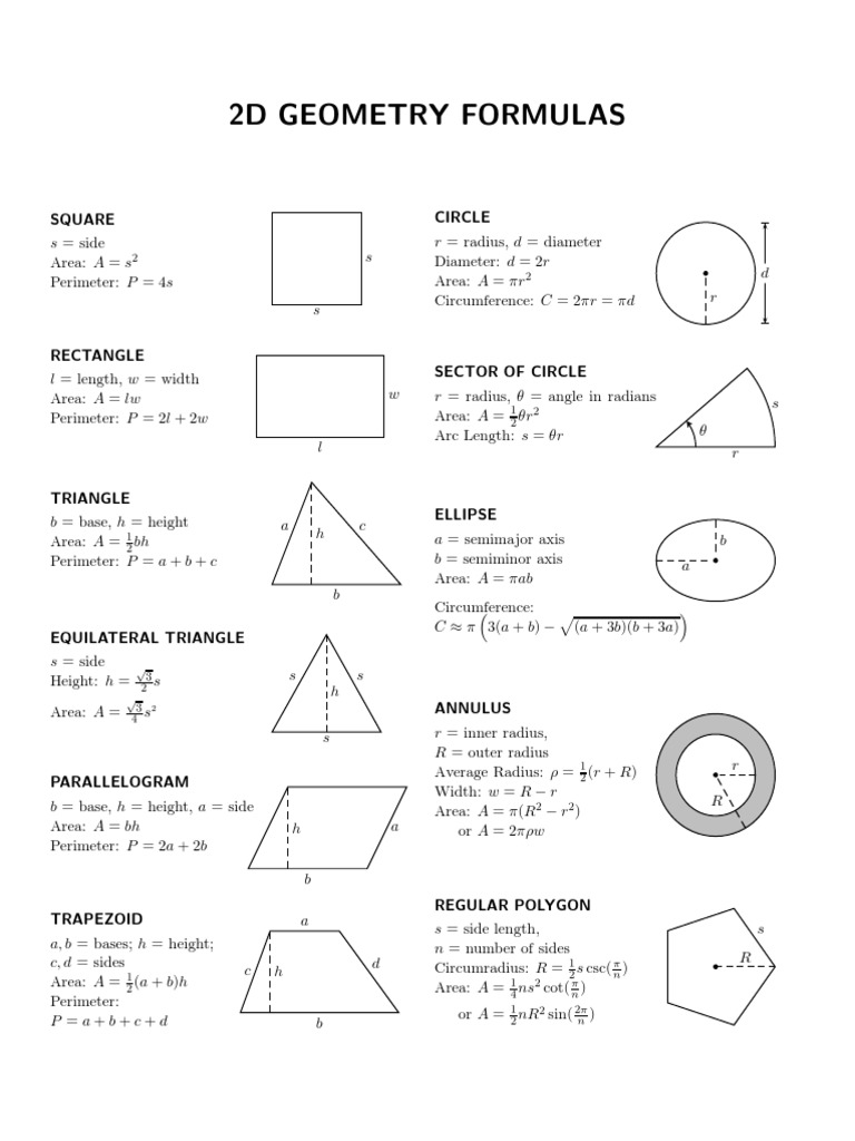 List Of Geometry Formula