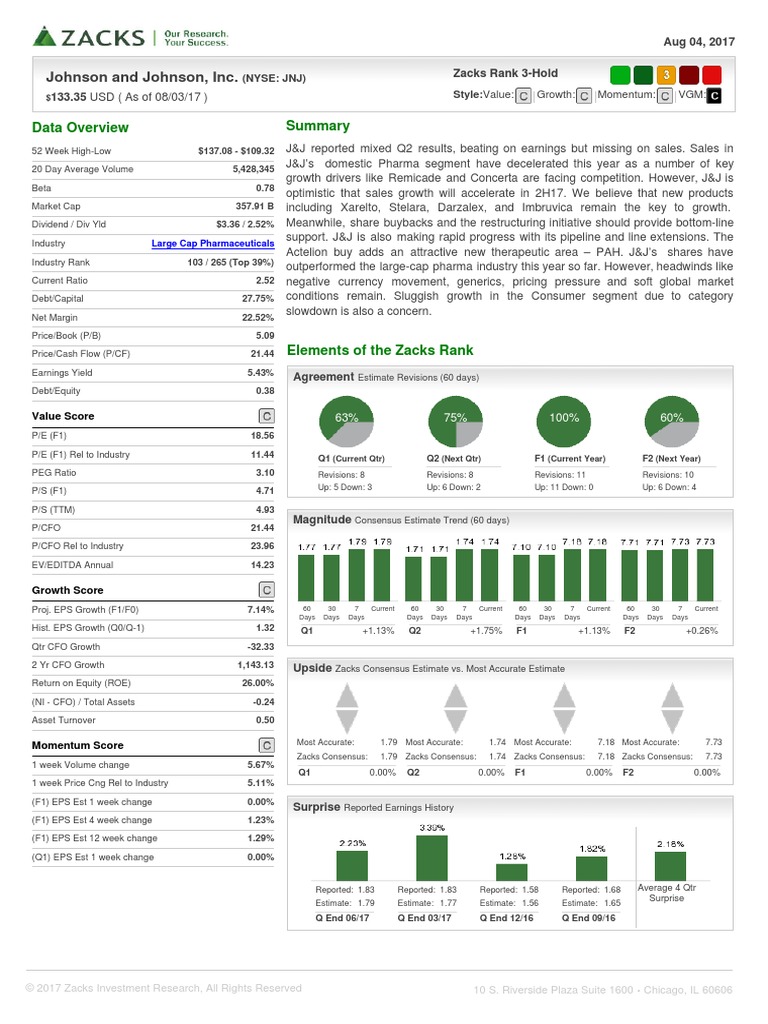Johnson and Johnson, Inc. Data Overview PDF Johnson & Johnson Stocks