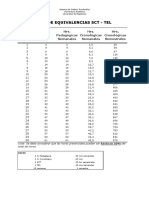 Equivalencia Horas y Créditos ECTS | PDF