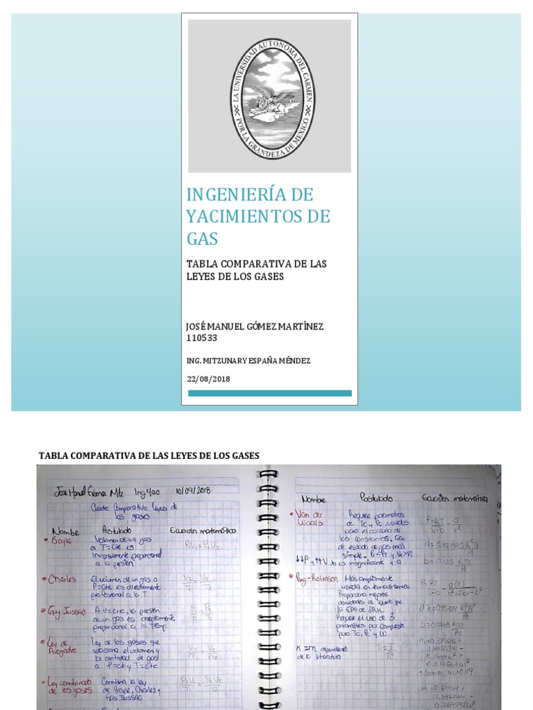 Cuadro Comparativo de Las Leyes de Los Gases | PDF