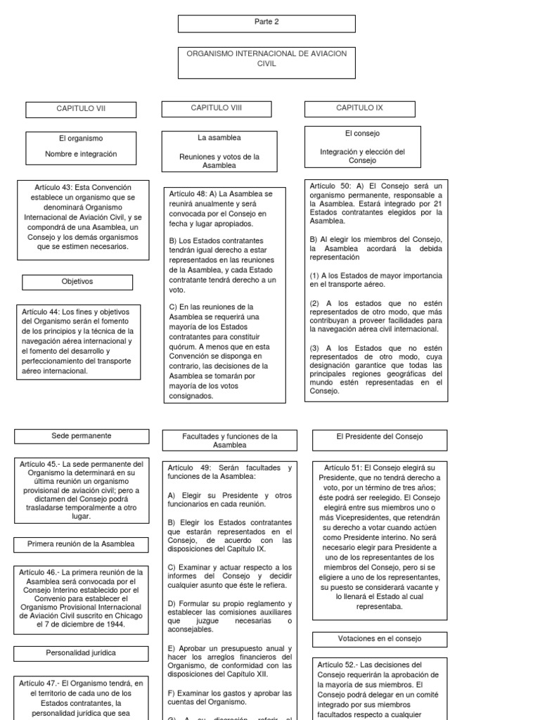Parte 2 Mapa Conceptual | PDF | Presidentes de los Estados Unidos ...