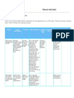 Track Record: Project Under The PPP Framework