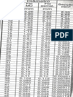 Clique Aqui e Baixe A Tabela de Fio Esmaltado PDF