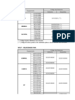 Anexos III - Lista de Sensores