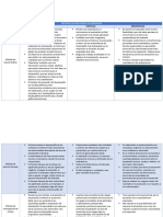 Metodos de Evaluacion de Desempeño