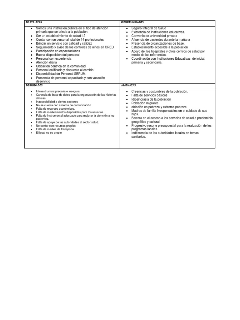Análisis FODA de un Centro de Salud | PDF | Hospital | Análisis FODA