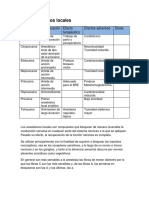 Cuadros Anestésicos Locales y Antiespasmodicos