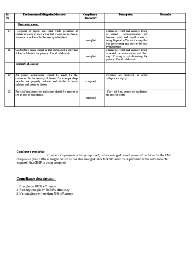Environmental Compliance Measures Report | PDF