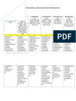 KATA KERJA OPERASIONAL (KKO) EDISI REVISI TEORI BLOOM (1).doc