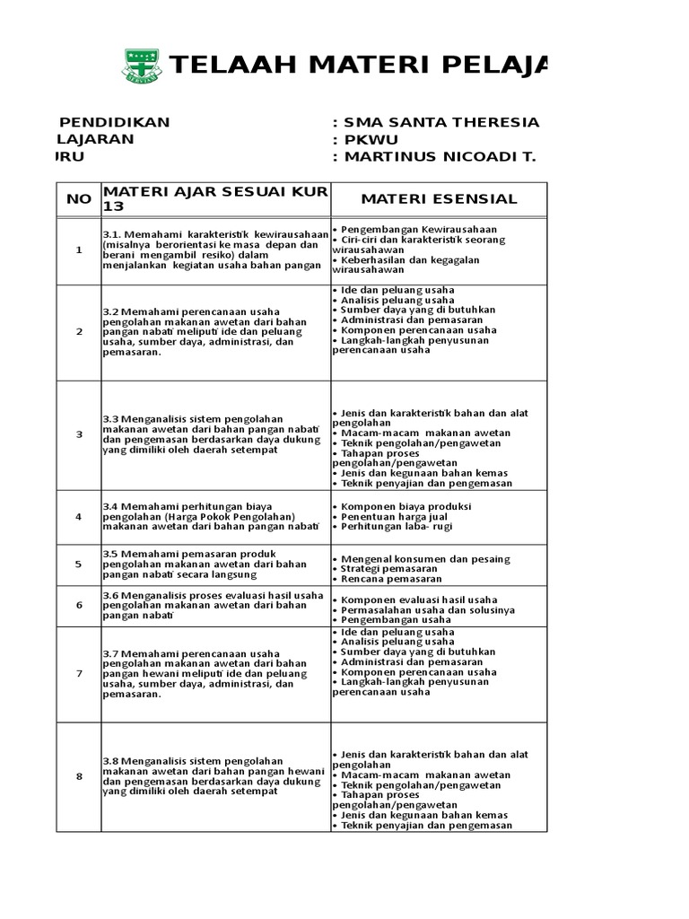 Analisis Materi Esensial Pkwu Kelas X