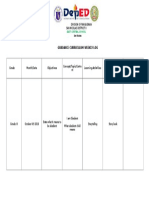 Guidance Curriculum Weekly Log: Division of Pangasinan San Nicolas District Ii