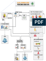 Alur Pelayanan Pasien 